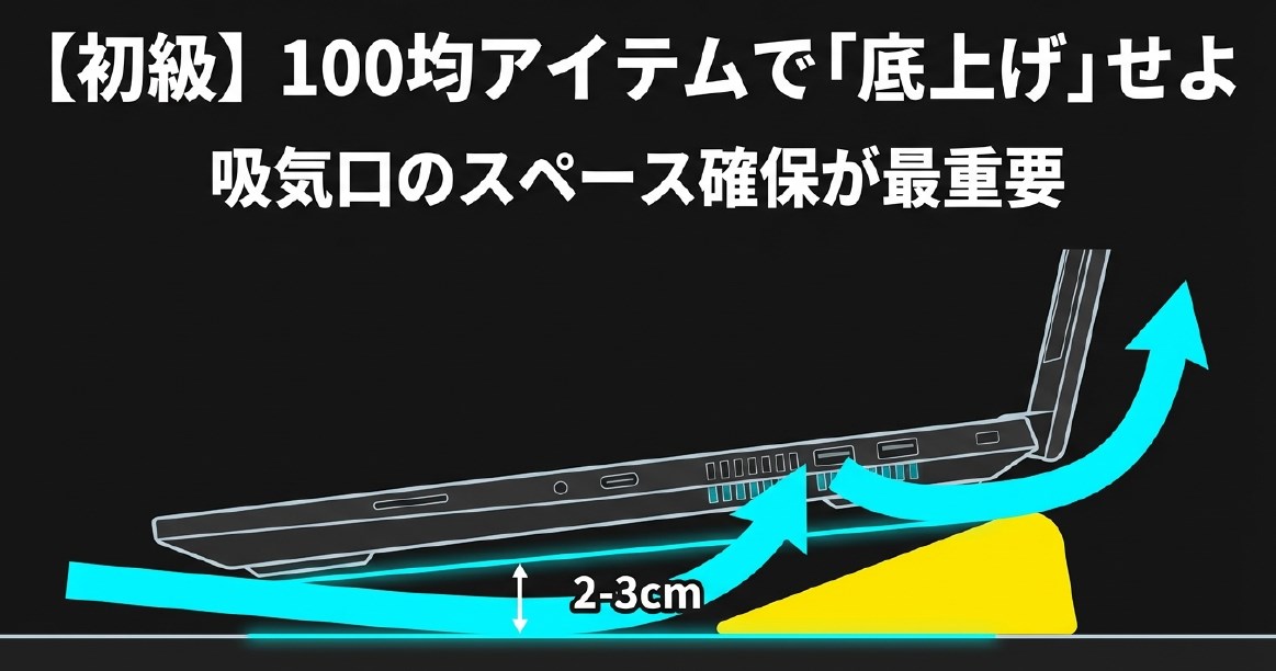 左側は風が散乱してしまう通常のファン、右側は密閉構造により空気をPC内部へ強制的に押し込むターボファンの比較図解。