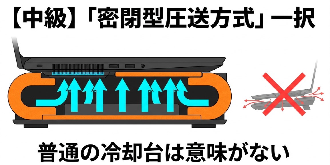 禁止マークの中に水滴とPCチップが描かれたイラスト。結露によるショートのリスクを警告している。