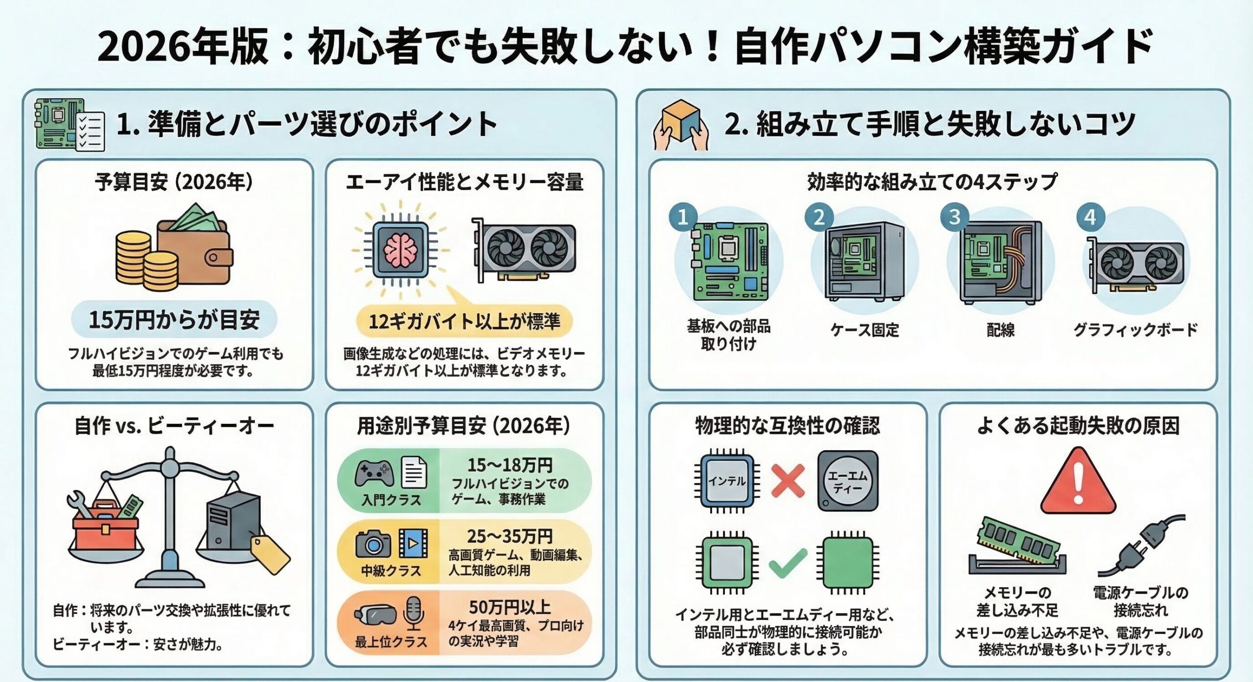 自作pc 初心者